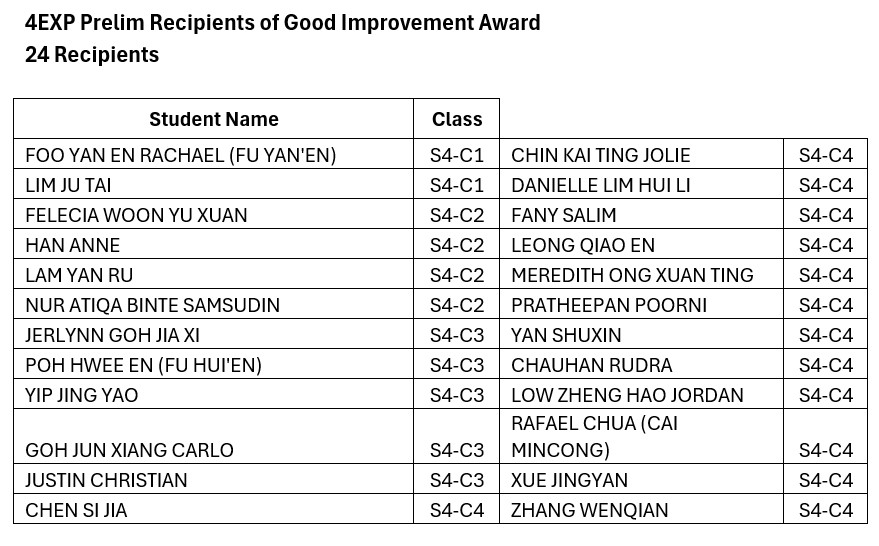 4Exp good imp names 2025