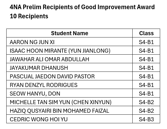 4NA Good imp names 2025