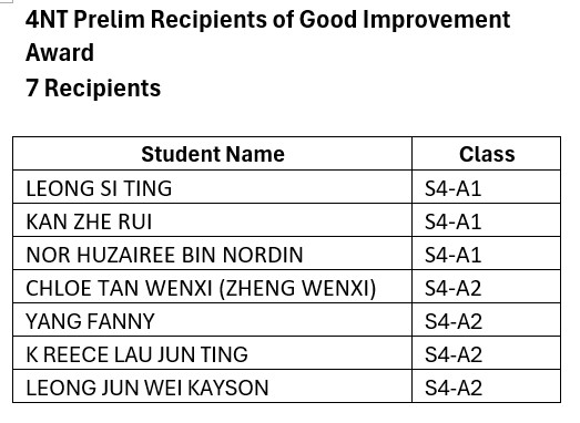 4NT good imp names 2025