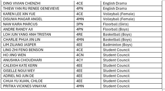 CCA Colours Award (Senior Category) 2026 p1 A