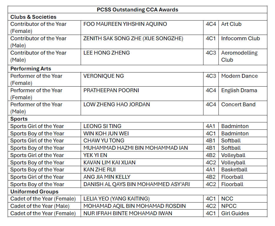 Outstanding CCA Awards