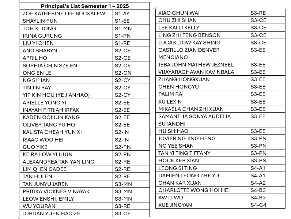 Principals List Sem 1 2025 A