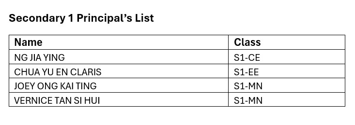 Sec 1 Principal list