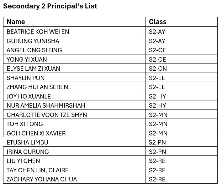 Sec 2 Principal list