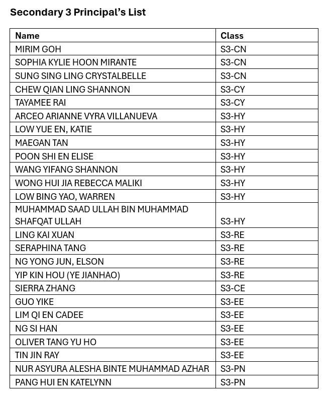 Sec 3 Principal list