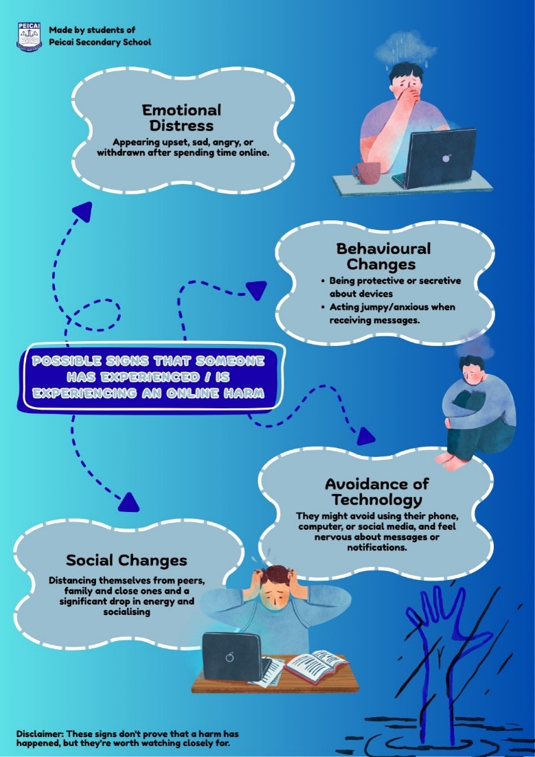 Infographic 2: Possible signs that someone has experienced or is experiencing online harm.